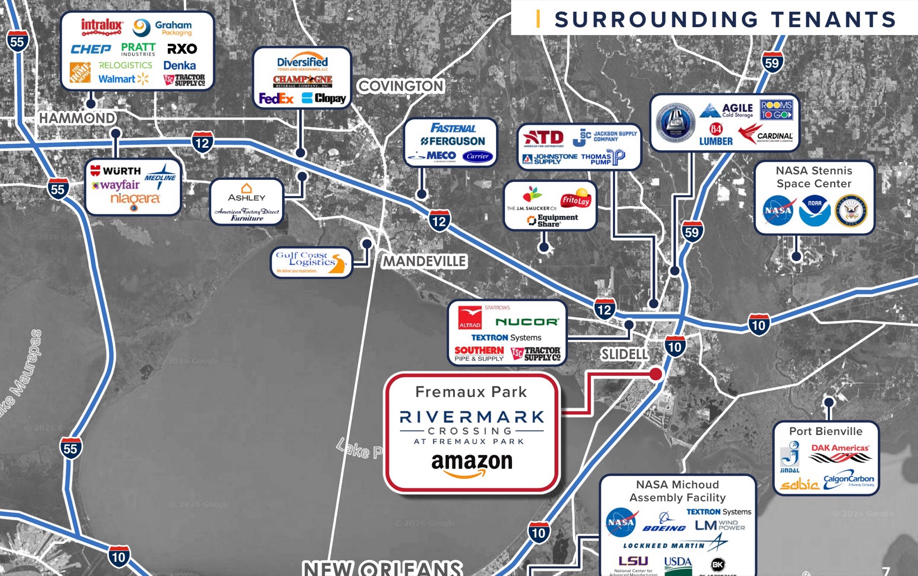 Surrounding tenants map: Amazon at Fremaux Park; Intralox, Graham Packaging, Chep, Pratt, RXO, Relogistics, Denka, Walmart and Tractor Supply at Hammond; FedEx, Clopay, Champagne Beverage and Diversified Foods at Covington; Fastenal, Ferguson, Meco and Carrier; Nucor, Textron and Altrad at Slidell; NASA Stennis and NASA Michoud; Port Bienville tenants